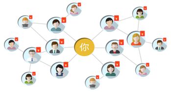 北京知名軟件開發(fā)公司推薦