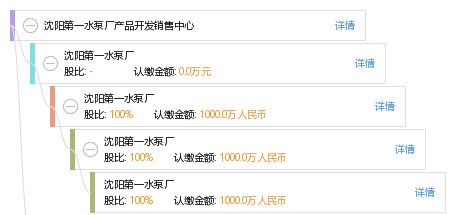 沈陽第一水泵廠產(chǎn)品開發(fā)銷售中心 網(wǎng)絡(luò)與信息安全軟件開發(fā)